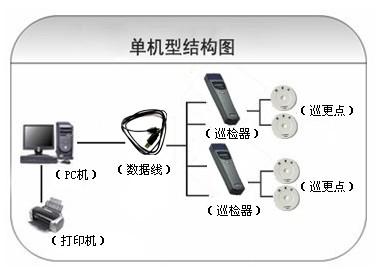 安丘市巡更系统六号