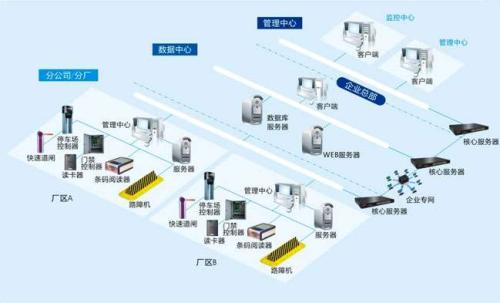 安丘市食堂收费管理系统七号