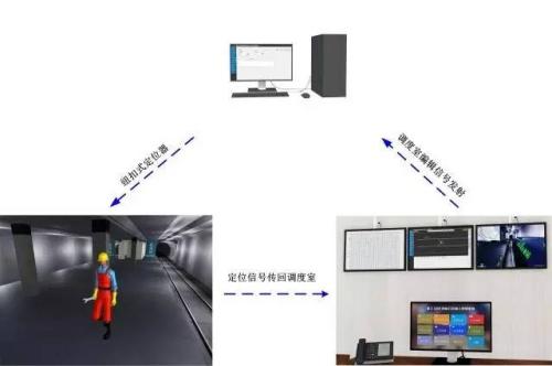 安丘市人员定位系统三号