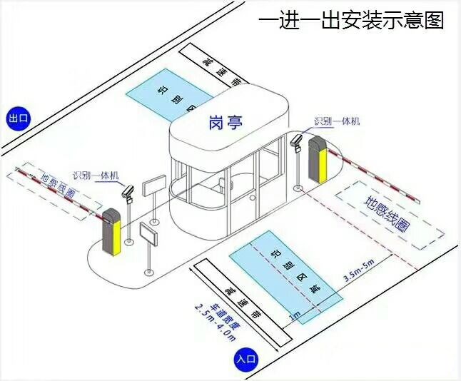 安丘市标准车牌识别系统安装图