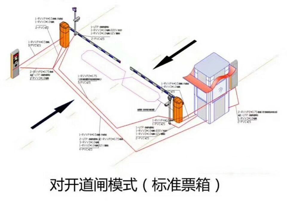 安丘市对开道闸单通道收费系统