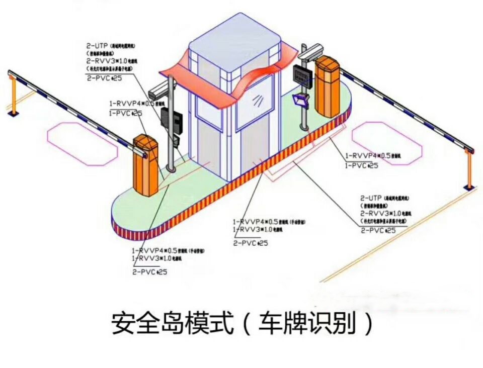 安丘市双通道带岗亭车牌识别