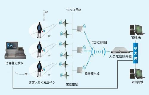 安丘市人员定位系统一号