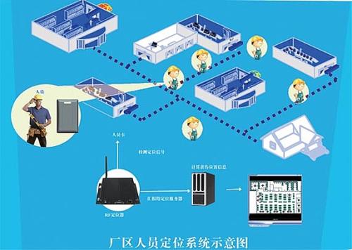 安丘市人员定位系统四号