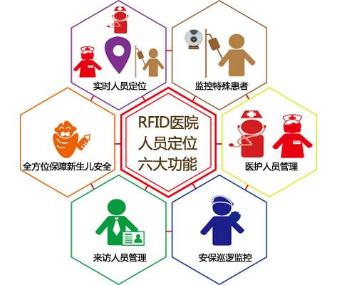 安丘市人员定位系统六号