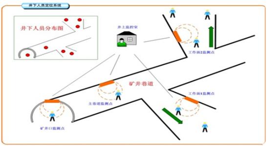 安丘市人员定位系统七号