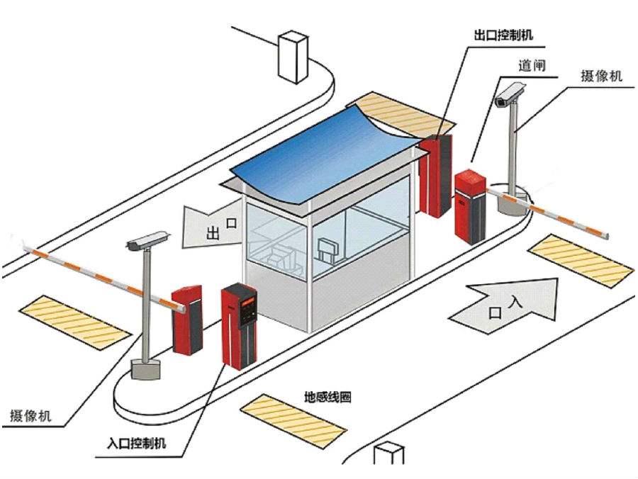 安丘市标准双通道刷卡停车系统安装示意